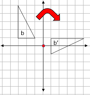 Four quadrant grid showing two triangles, a centre of rotation and arrow to show a turn